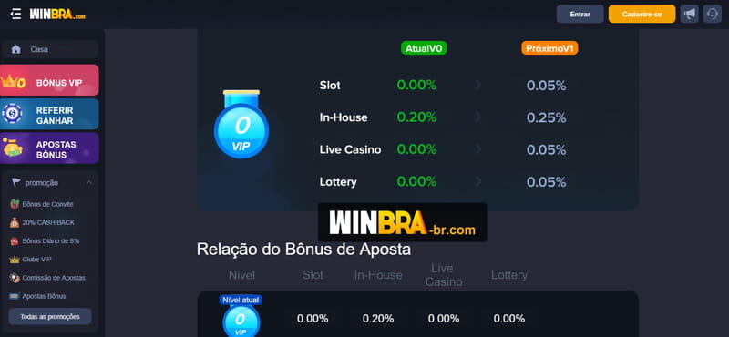 Bet365 brasil